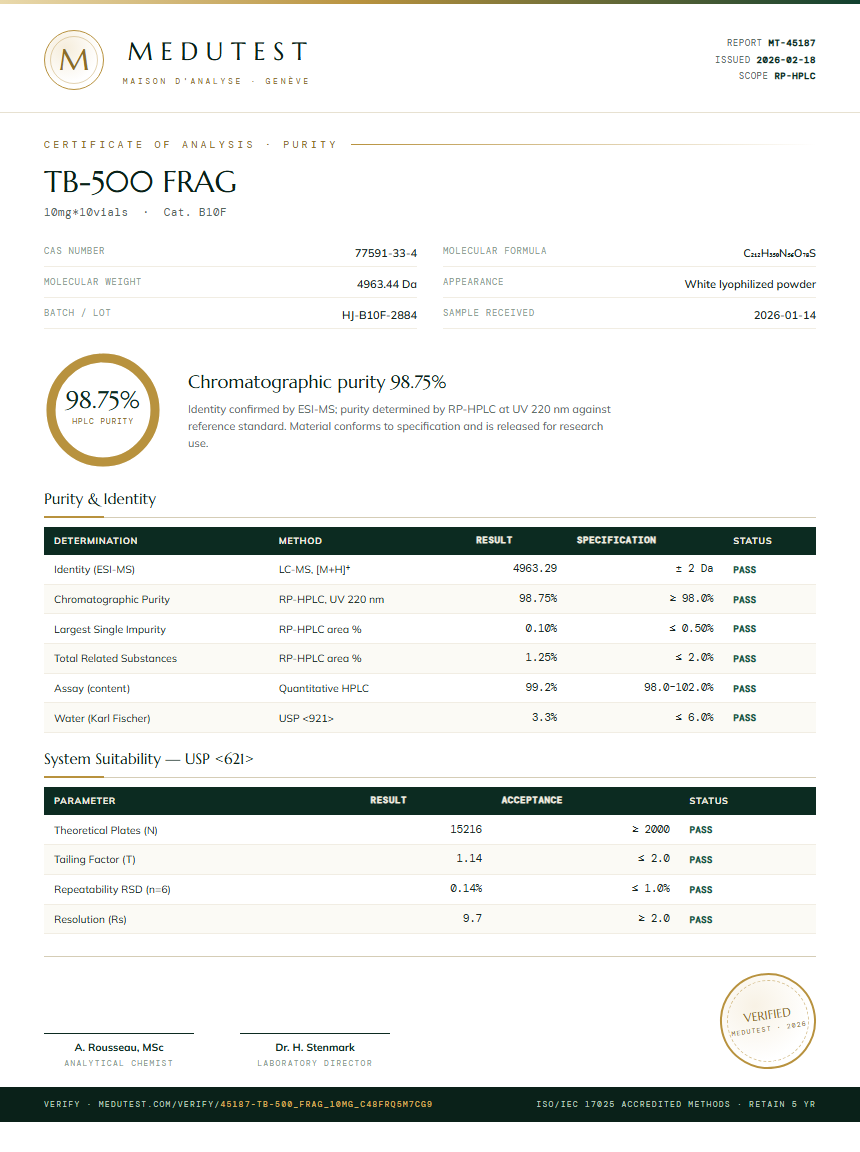 TB-500 FRAG Purity Test Report by Medutest