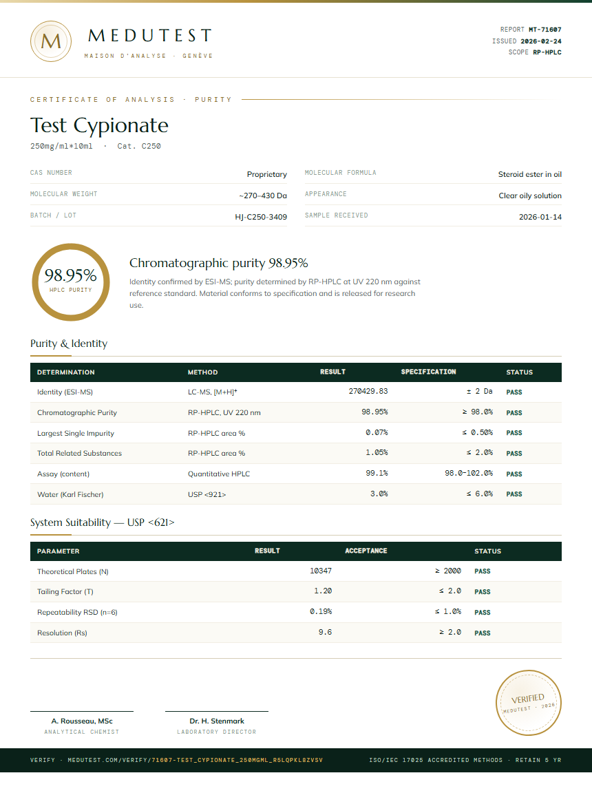 Test Cypionate Purity Test Report by Medutest