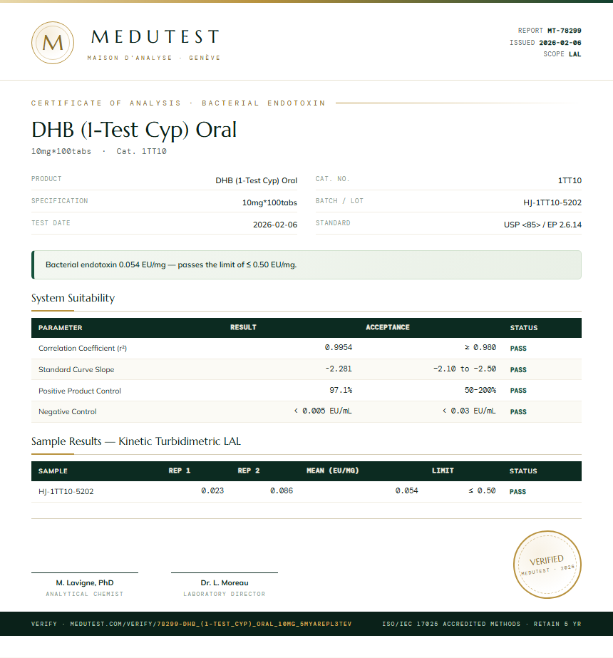DHB (1-Test Cyp) Oral Endotoxin report by Medutest
