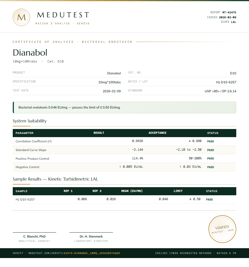 Dianabol Endotoxin report by Medutest