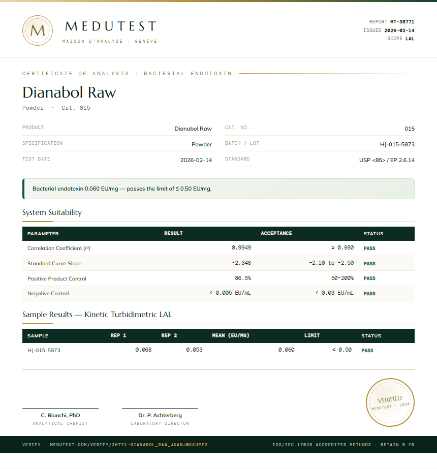 Dianabol Raw Endotoxin report by Medutest