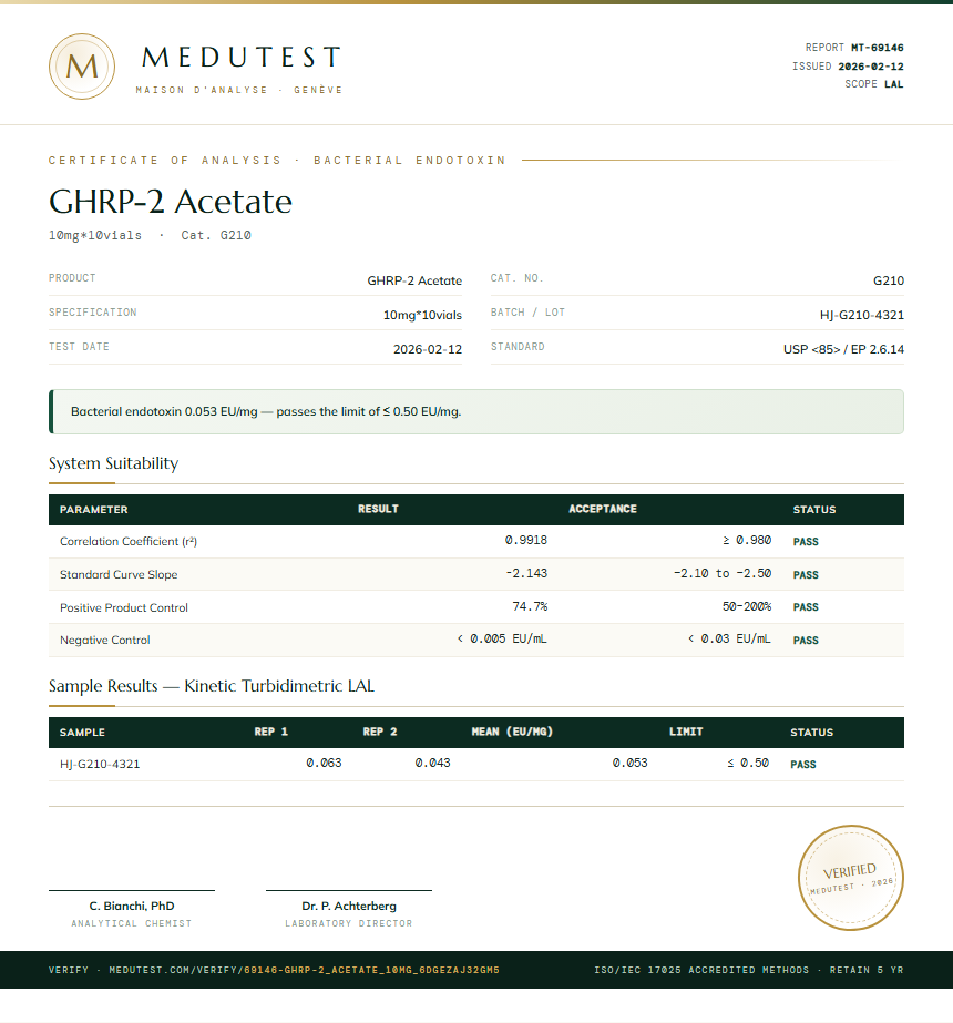 GHRP-2 Acetate Endotoxin report by Medutest