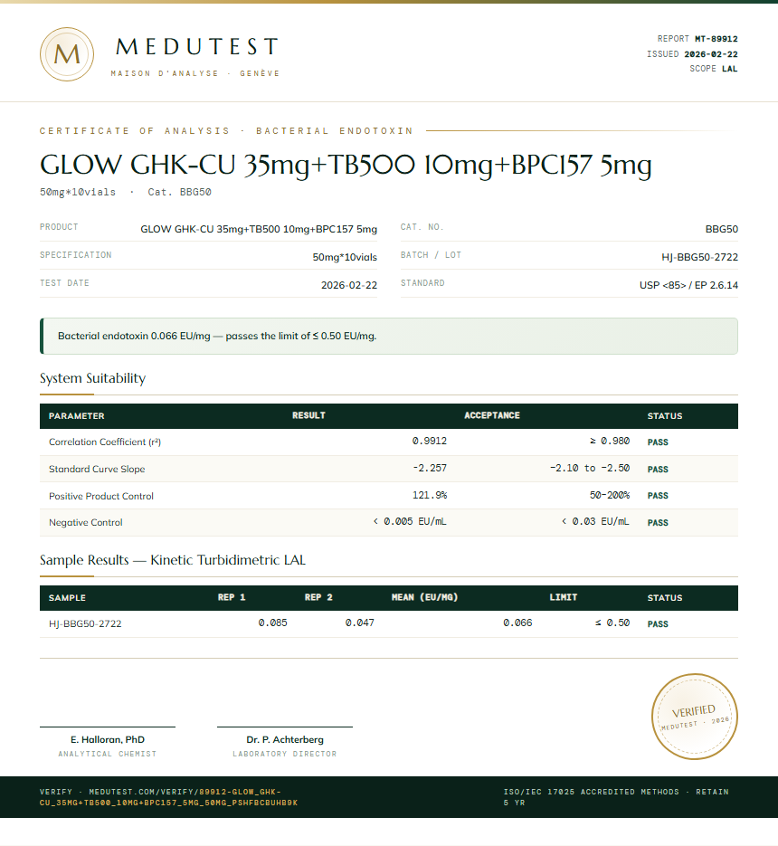 GLOW GHK-CU 35mg+TB500 10mg+BPC157 5mg Endotoxin report by Medutest