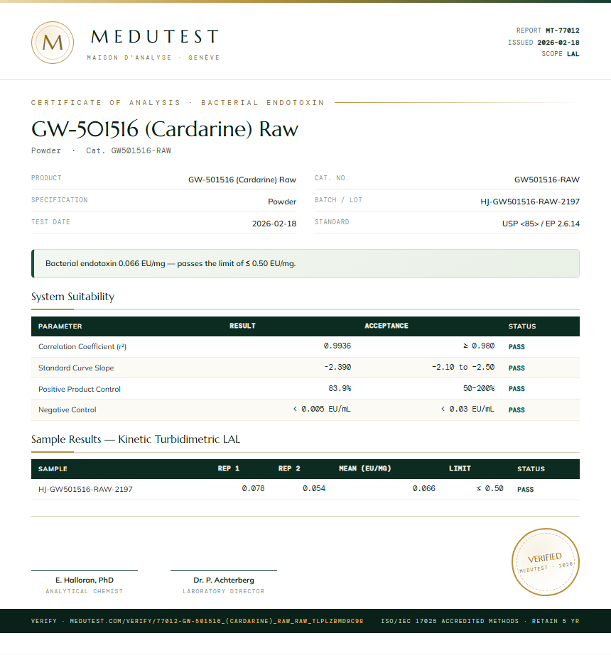 GW-501516 (Cardarine) Raw Endotoxin report by Medutest