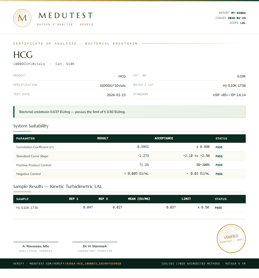 HCG Endotoxin report by Medutest