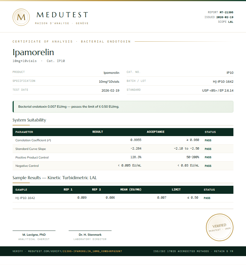 Ipamorelin Endotoxin report by Medutest