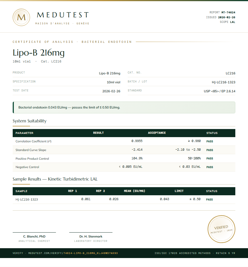 Lipo-B 216mg Endotoxin report by Medutest