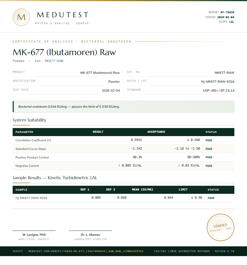 MK-677 (Ibutamoren) Raw Endotoxin report by Medutest