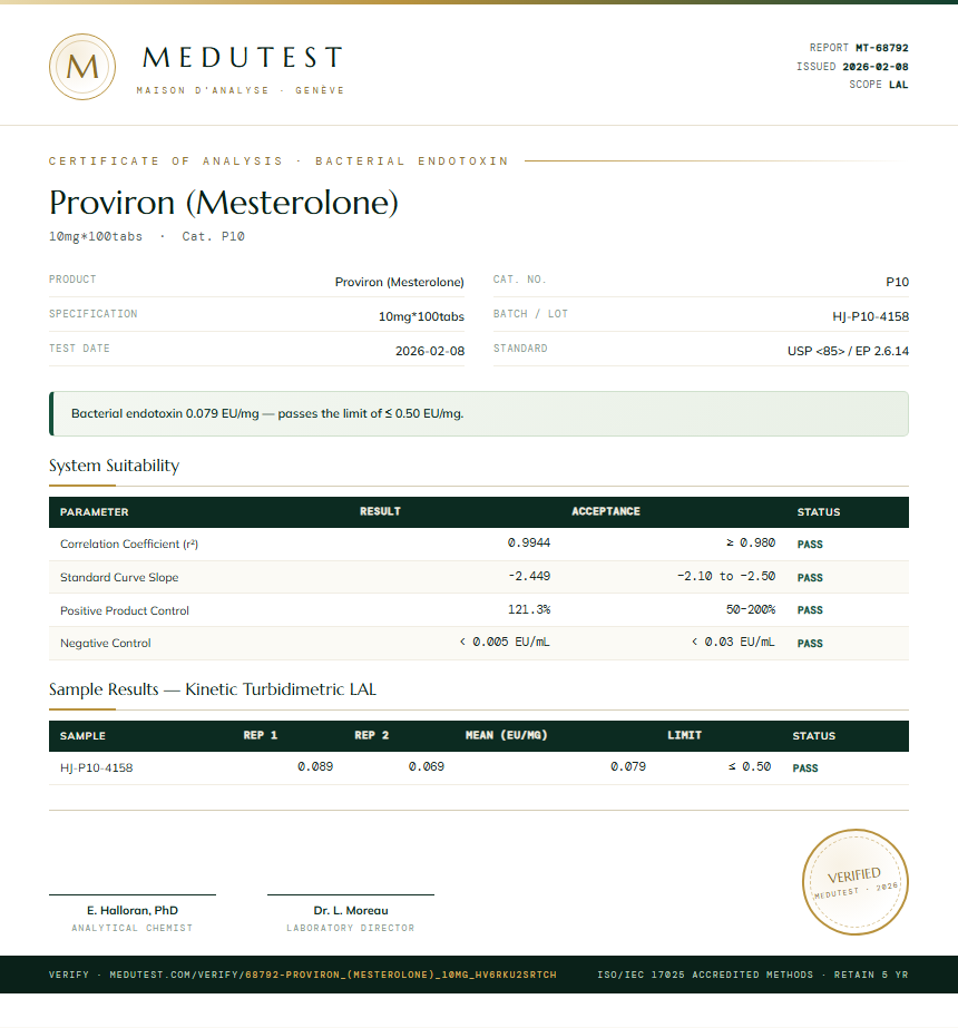 Proviron (Mesterolone) Endotoxin report by Medutest