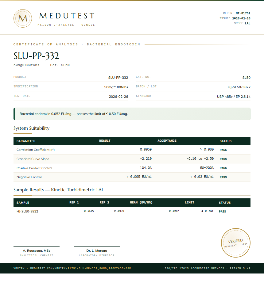 SLU-PP-332 Endotoxin report by Medutest