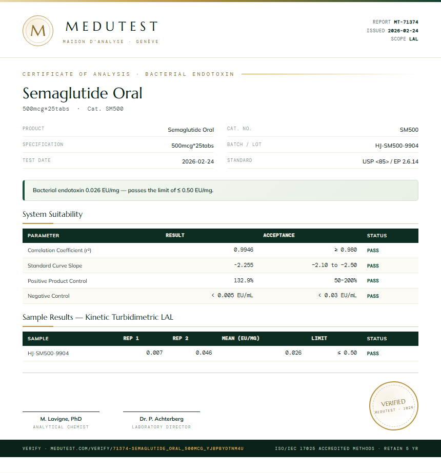 Semaglutide Oral Endotoxin report by Medutest