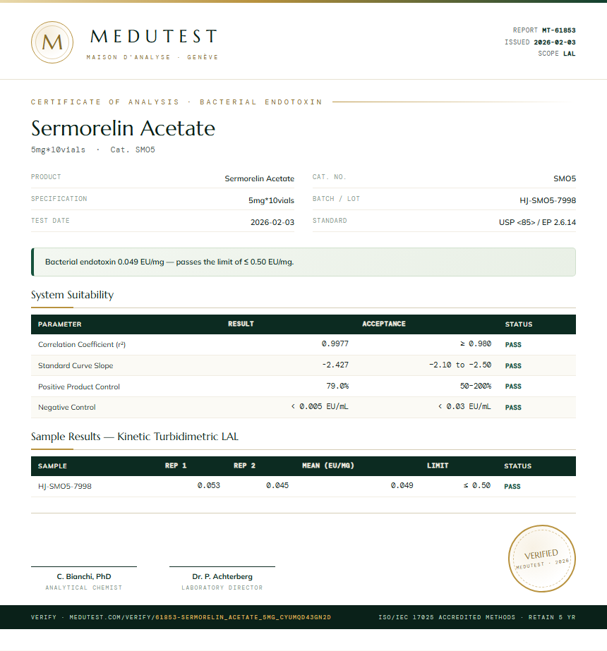 Sermorelin Acetate Endotoxin report by Medutest