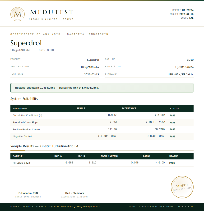 Superdrol Endotoxin report by Medutest