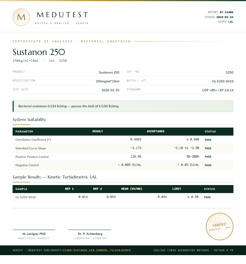Sustanon 250 Endotoxin report by Medutest