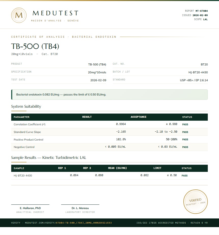 TB-500 (TB4) Endotoxin report by Medutest