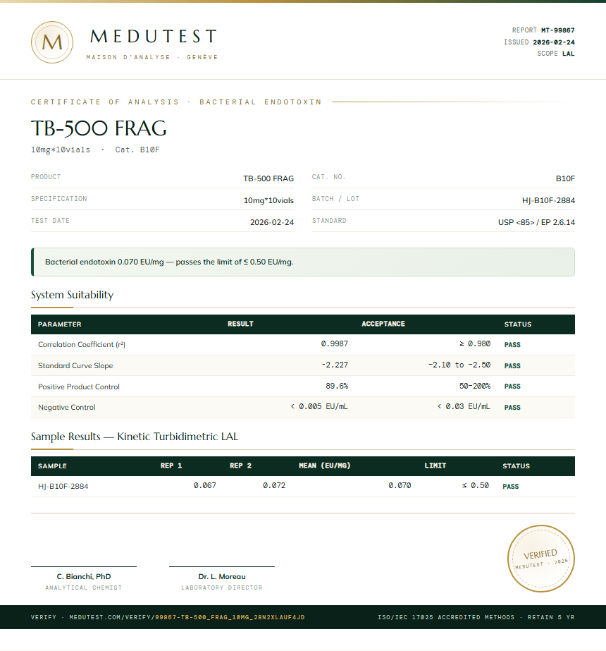 TB-500 FRAG Endotoxin report by Medutest