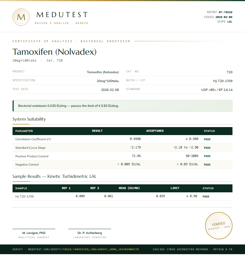 Tamoxifen (Nolvadex) Endotoxin report by Medutest