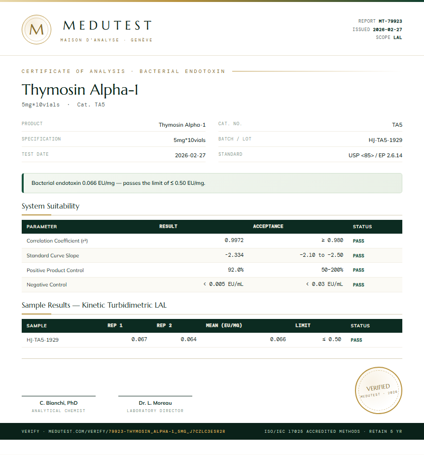 Thymosin Alpha-1 Endotoxin report by Medutest