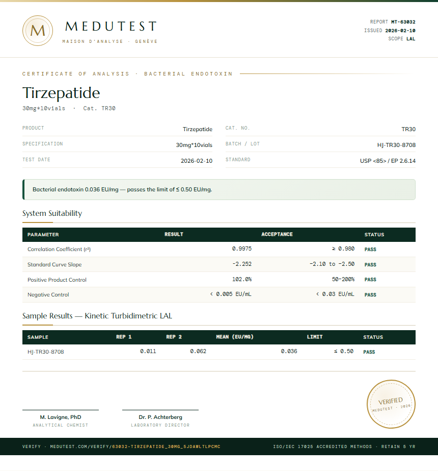 Tirzepatide 30mg Pen Kit Endotoxin report by Medutest