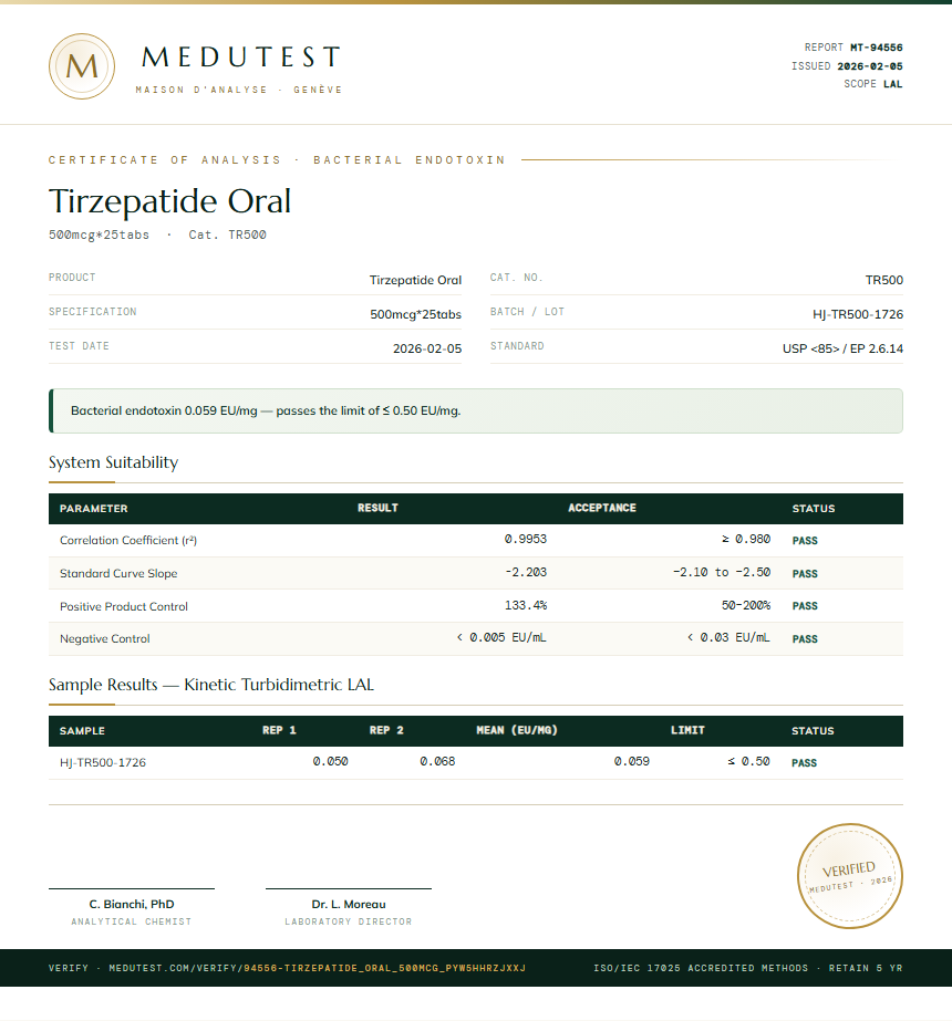 Tirzepatide Oral Endotoxin report by Medutest
