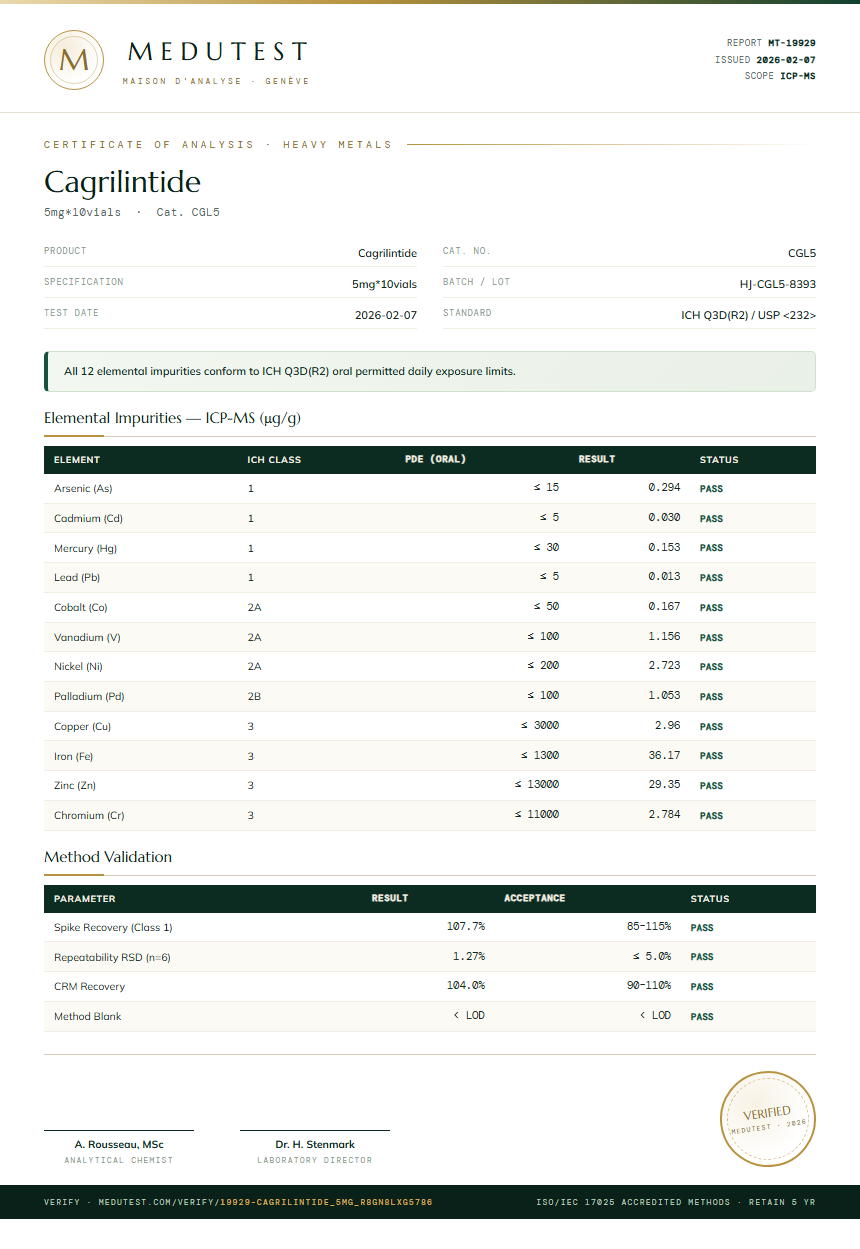 Cagrilintide Heavy Metals report by Medutest
