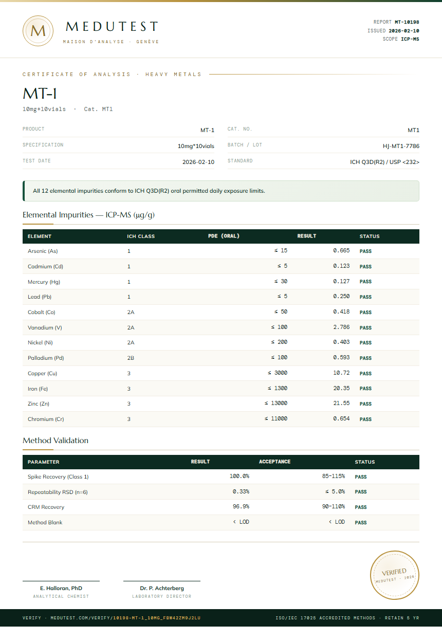 MT-1 Heavy Metals report by Medutest