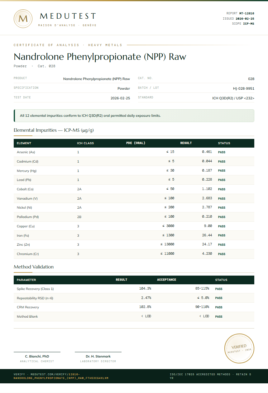 Nandrolone Phenylpropionate (NPP) Raw Heavy Metals report by Medutest