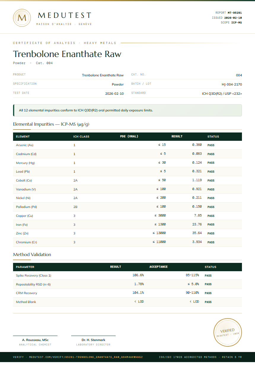 Trenbolone Enanthate Raw Heavy Metals report by Medutest