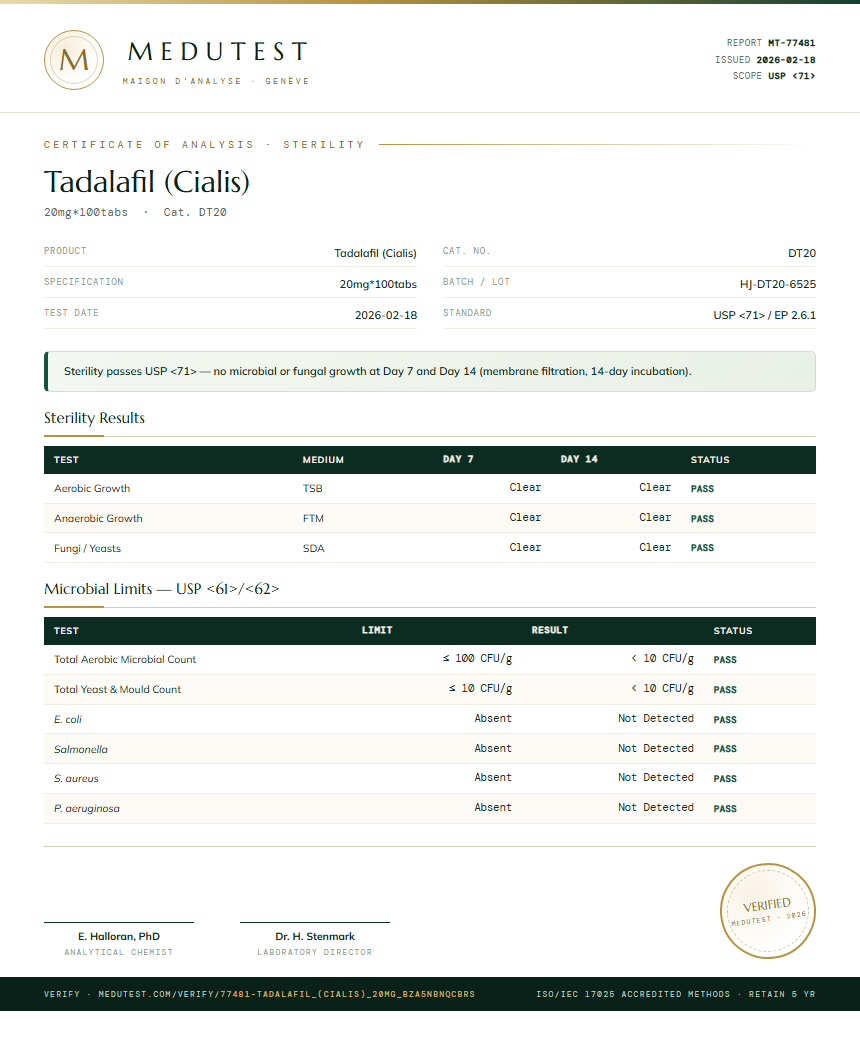 Tadalafil (Cialis) Sterility report by Medutest