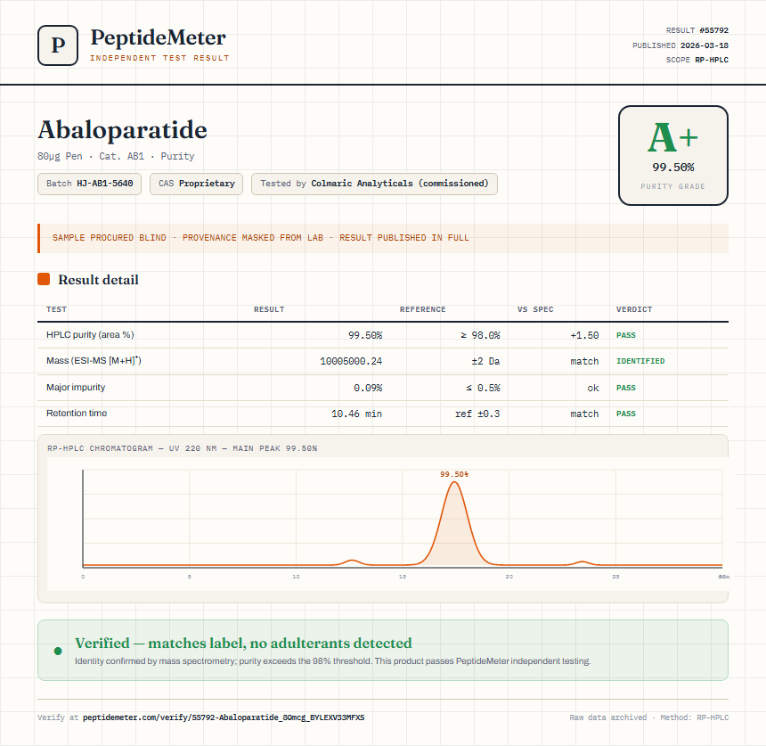 Abaloparatide Purity (HPLC) report by PeptideMeter