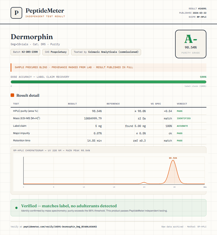 Dermorphin Purity (HPLC) report by PeptideMeter