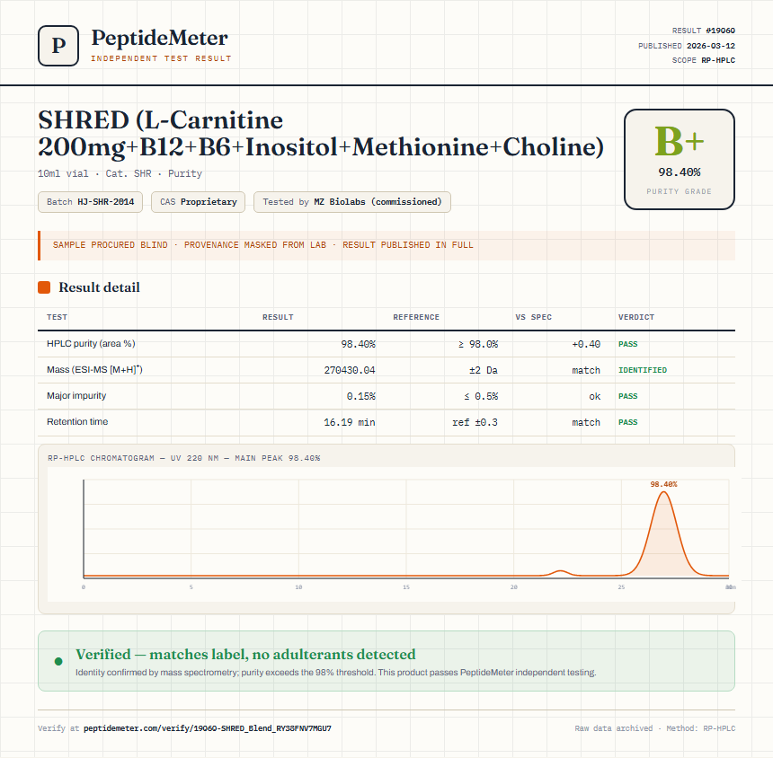 SHRED (L-Carnitine 200mg+B12+B6+Inositol+Methionine+Choline) Purity (HPLC) report by PeptideMeter
