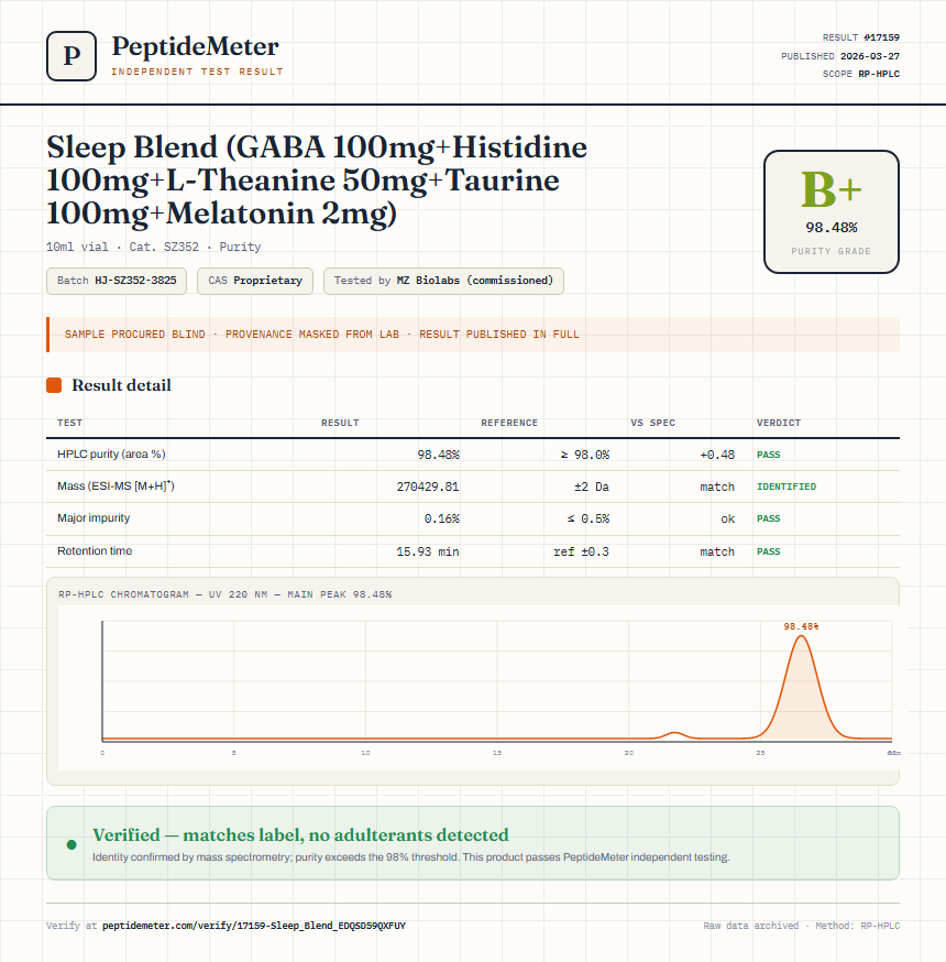Sleep Blend (GABA 100mg+Histidine 100mg+L-Theanine 50mg+Taurine 100mg+Melatonin 2mg) Purity (HPLC) report by PeptideMeter