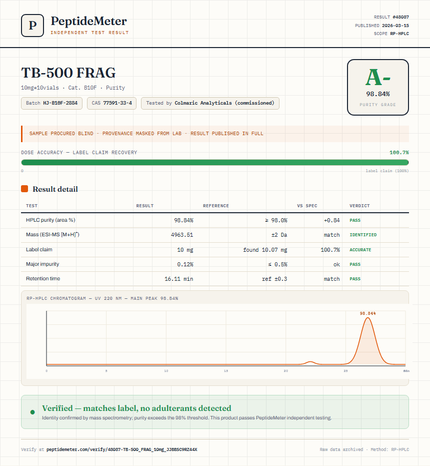 TB-500 FRAG Purity (HPLC) report by PeptideMeter