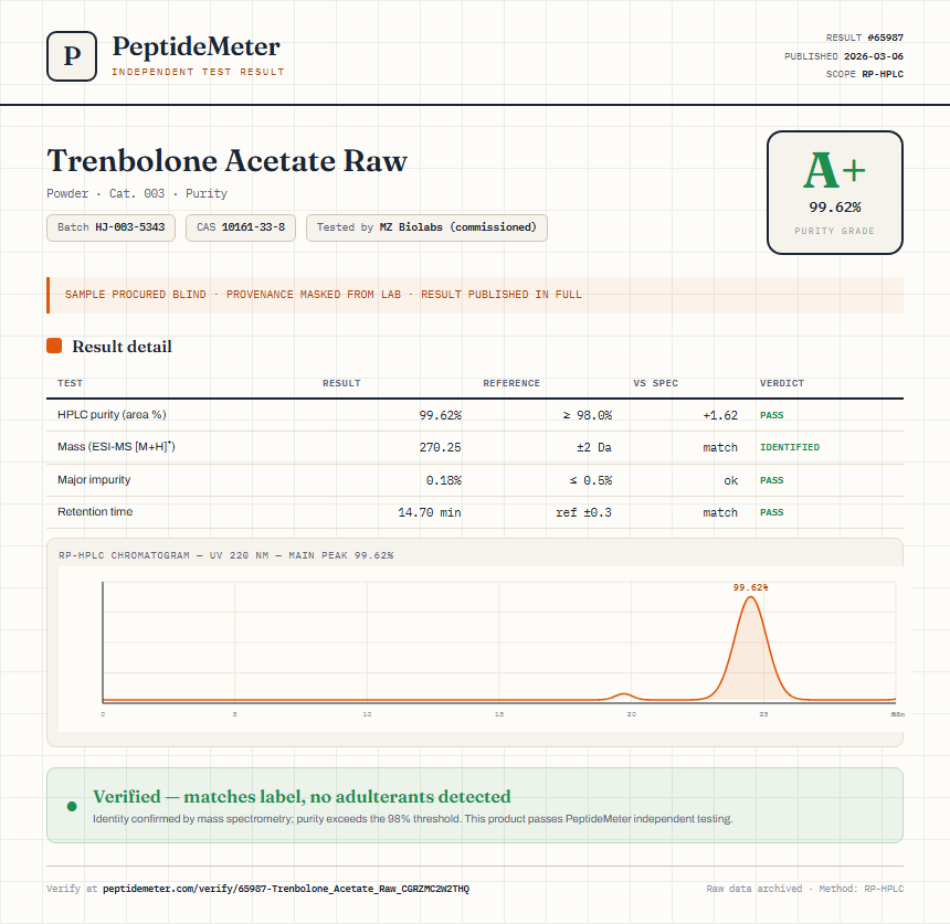 Trenbolone Acetate Raw Purity (HPLC) report by PeptideMeter