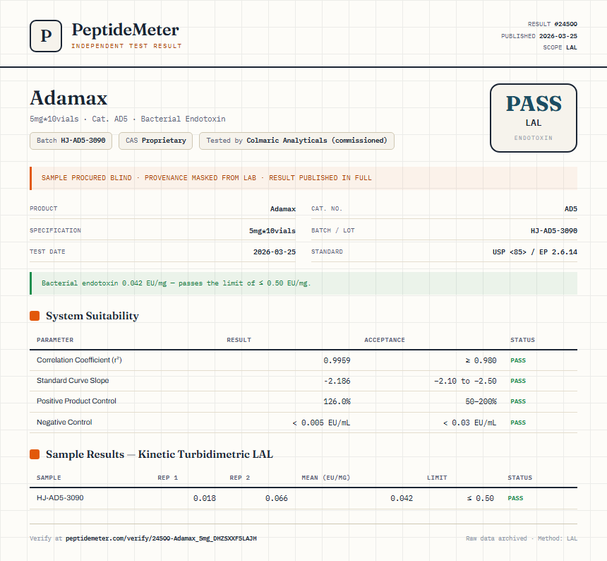 Adamax Endotoxin report by PeptideMeter