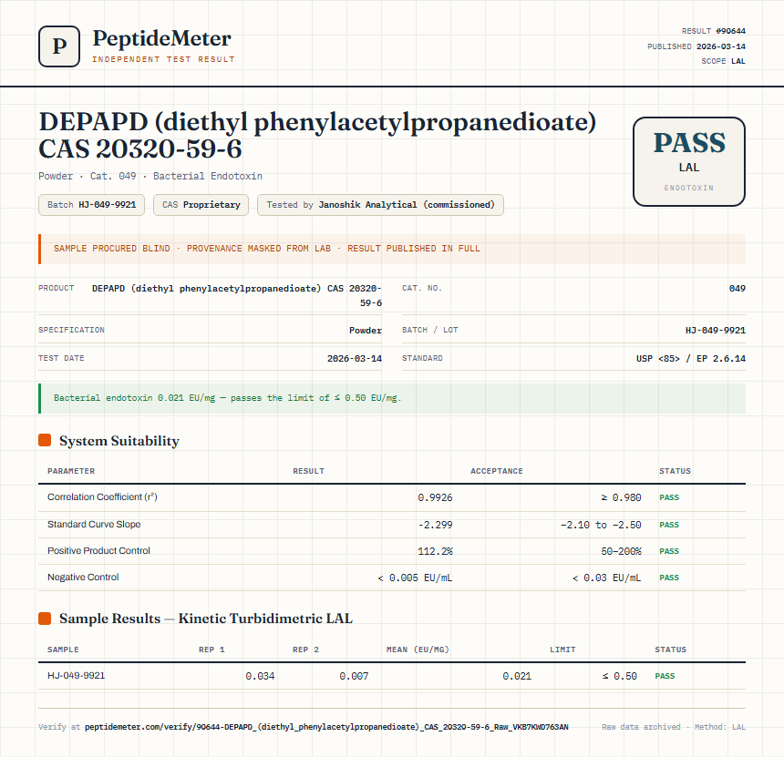 DEPAPD (diethyl phenylacetylpropanedioate) CAS 20320-59-6 Endotoxin report by PeptideMeter
