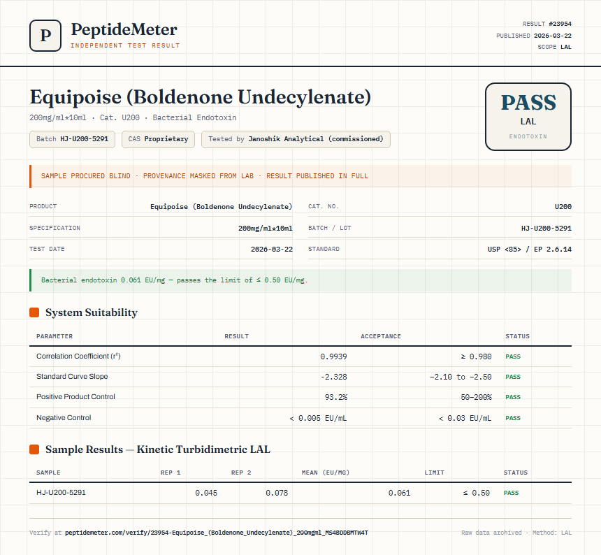 Equipoise (Boldenone Undecylenate) Endotoxin report by PeptideMeter