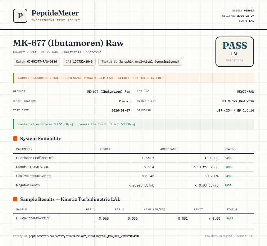 MK-677 (Ibutamoren) Raw Endotoxin report by PeptideMeter