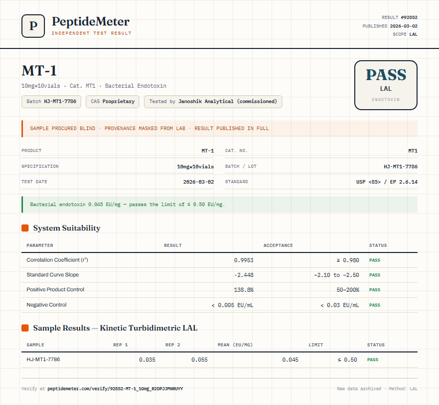 MT-1 Endotoxin report by PeptideMeter