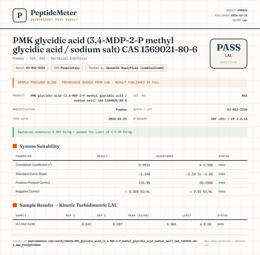 PMK glycidic acid (3,4-MDP-2-P methyl glycidic acid / sodium salt) CAS 1369021-80-6 Endotoxin report by PeptideMeter