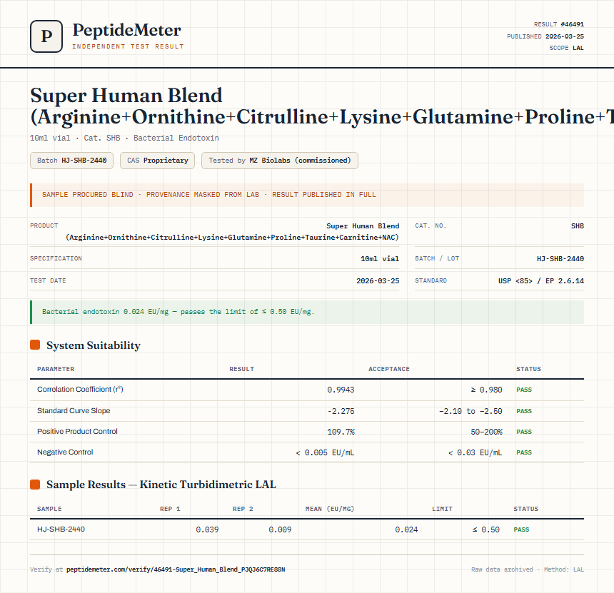 Super Human Blend (Arginine+Ornithine+Citrulline+Lysine+Glutamine+Proline+Taurine+Carnitine+NAC) Endotoxin report by PeptideMeter