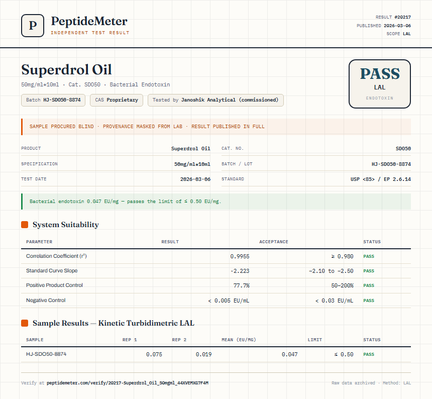 Superdrol Oil Endotoxin report by PeptideMeter