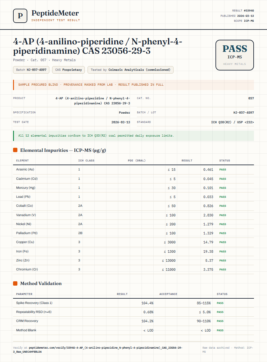 4-AP (4-anilino-piperidine / N-phenyl-4-piperidinamine) CAS 23056-29-3 Heavy Metals report by PeptideMeter