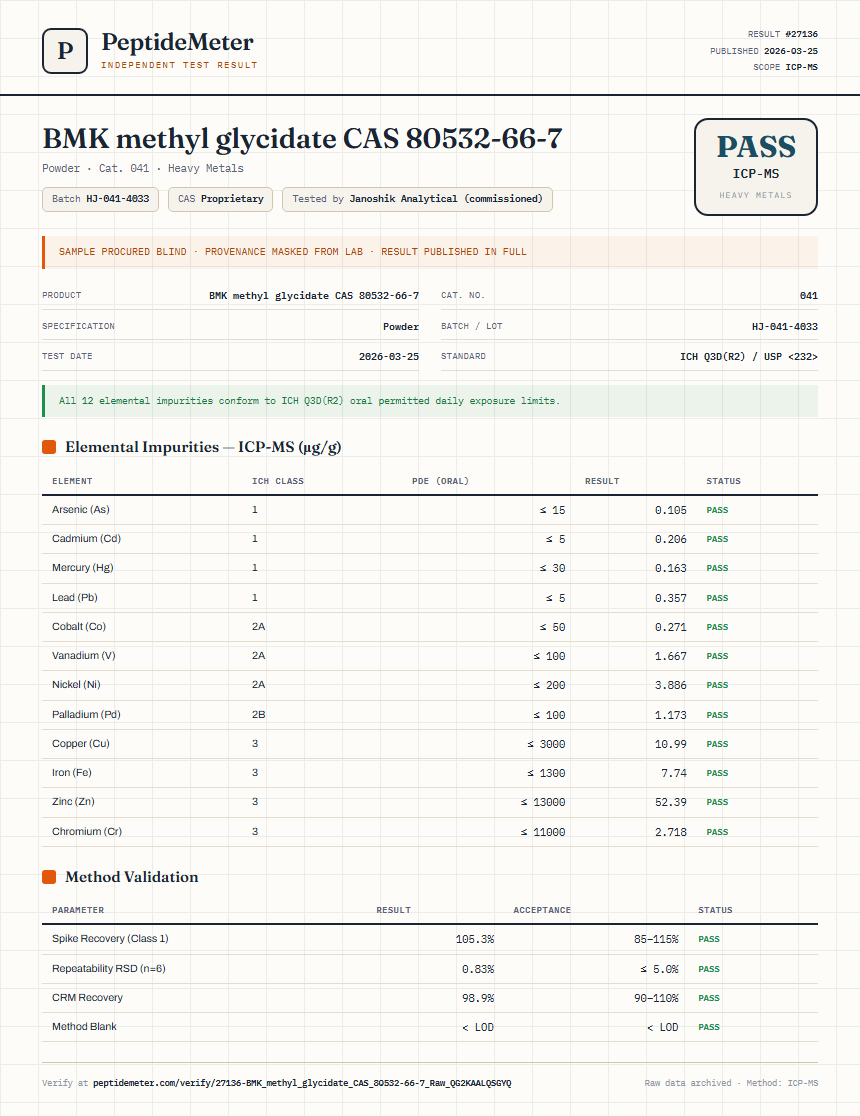 BMK methyl glycidate CAS 80532-66-7 Heavy Metals report by PeptideMeter