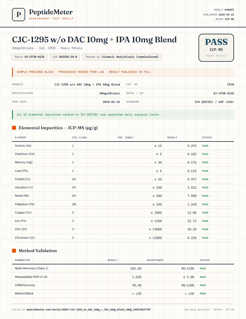 CJC-1295 w/o DAC 10mg + IPA 10mg Blend Heavy Metals report by PeptideMeter