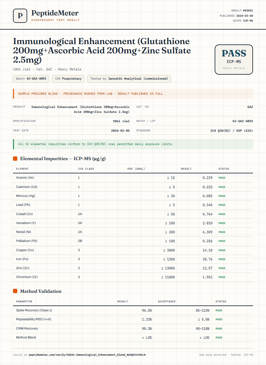 Immunological Enhancement (Glutathione 200mg+Ascorbic Acid 200mg+Zinc Sulfate 2.5mg) Heavy Metals report by PeptideMeter