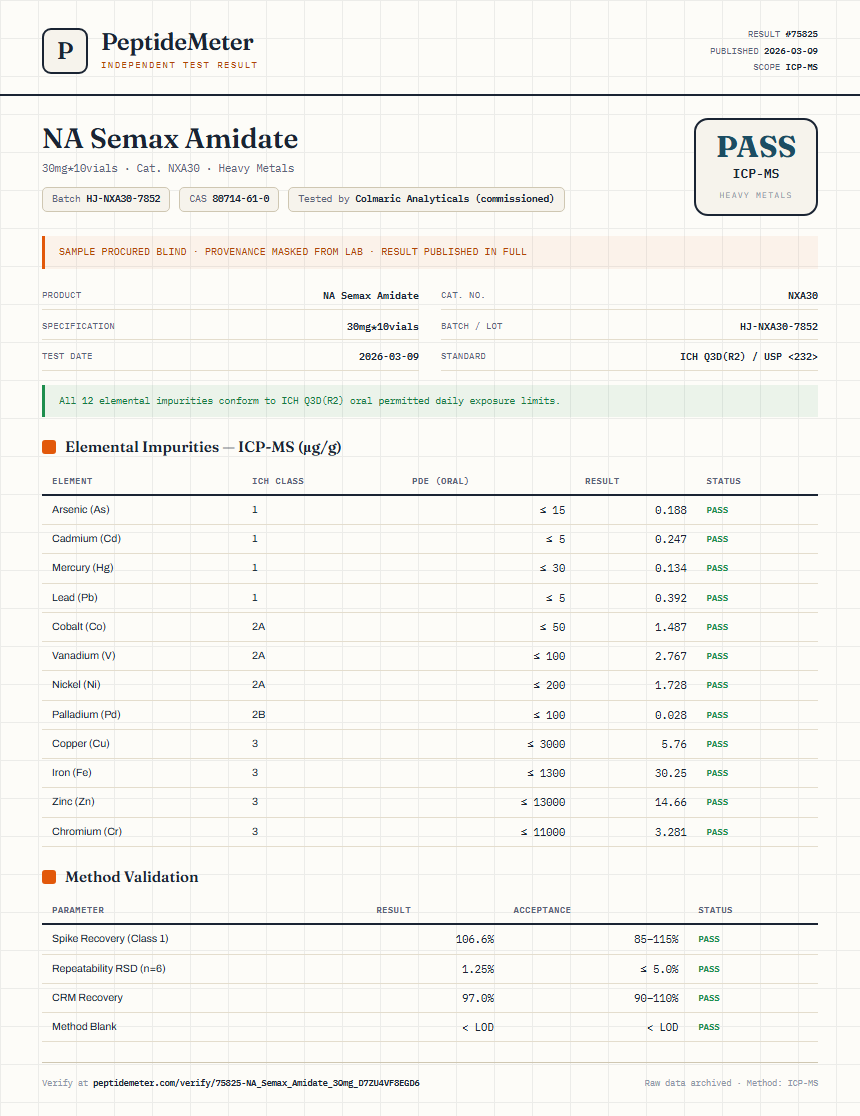 NA Semax Amidate Heavy Metals report by PeptideMeter