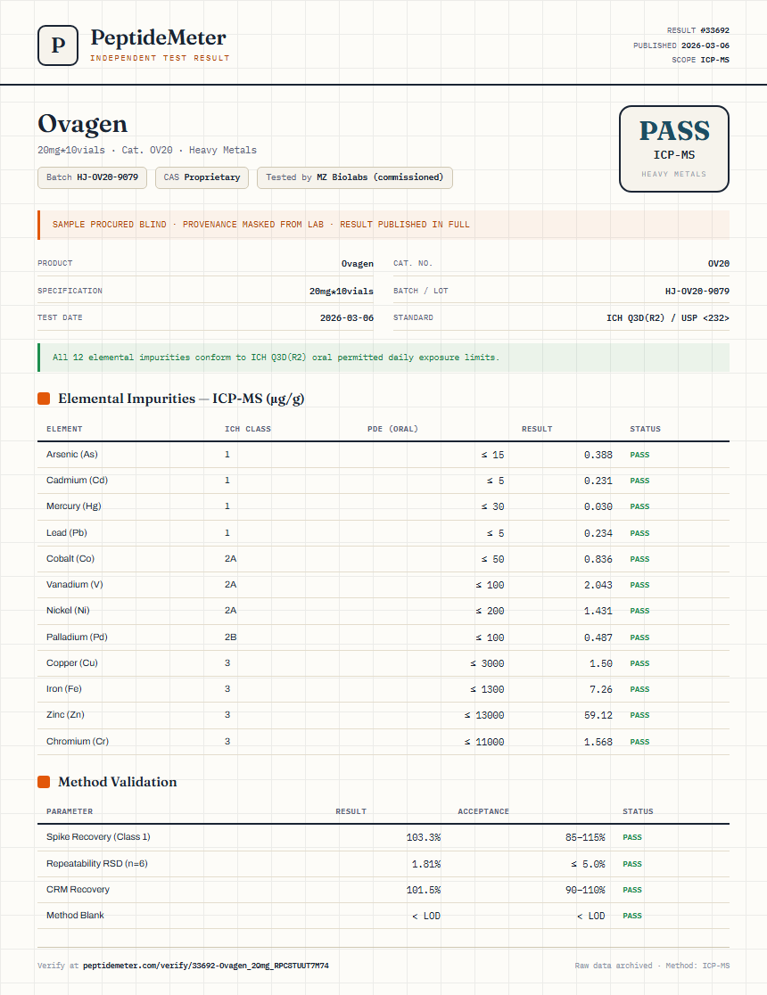 Ovagen Heavy Metals report by PeptideMeter