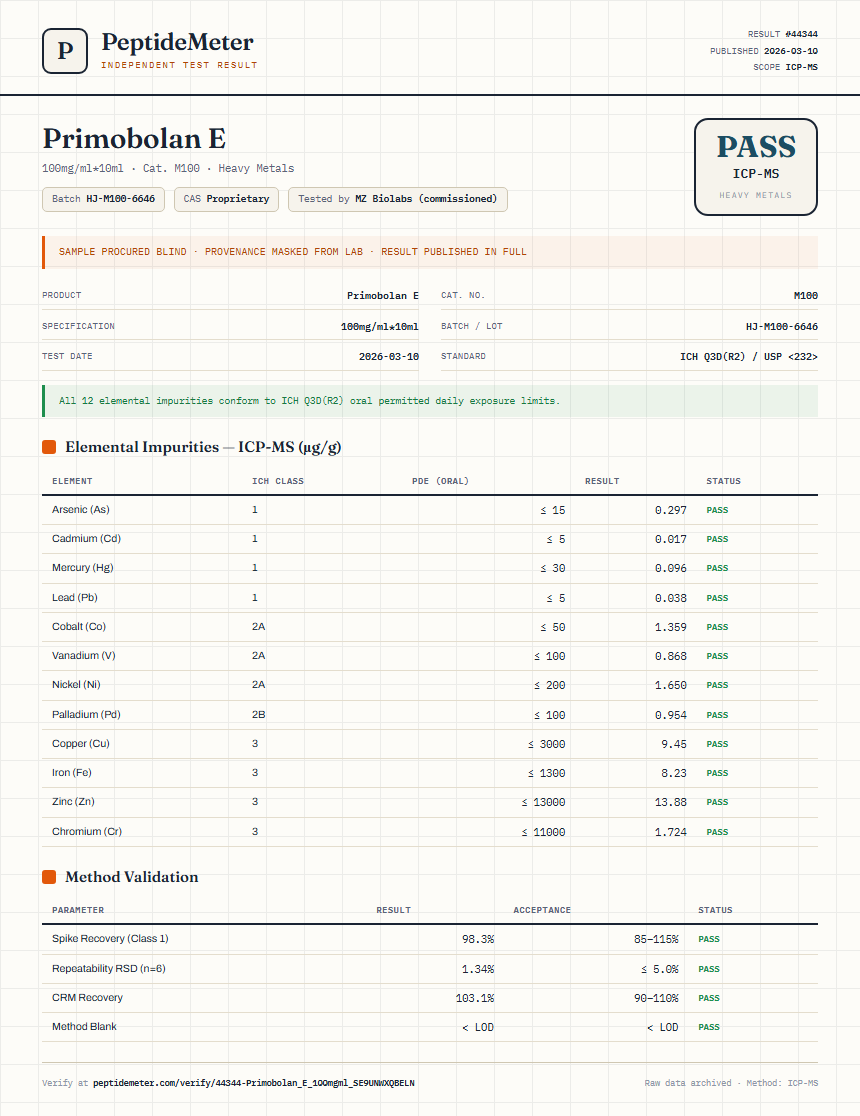 Primobolan E Heavy Metals report by PeptideMeter